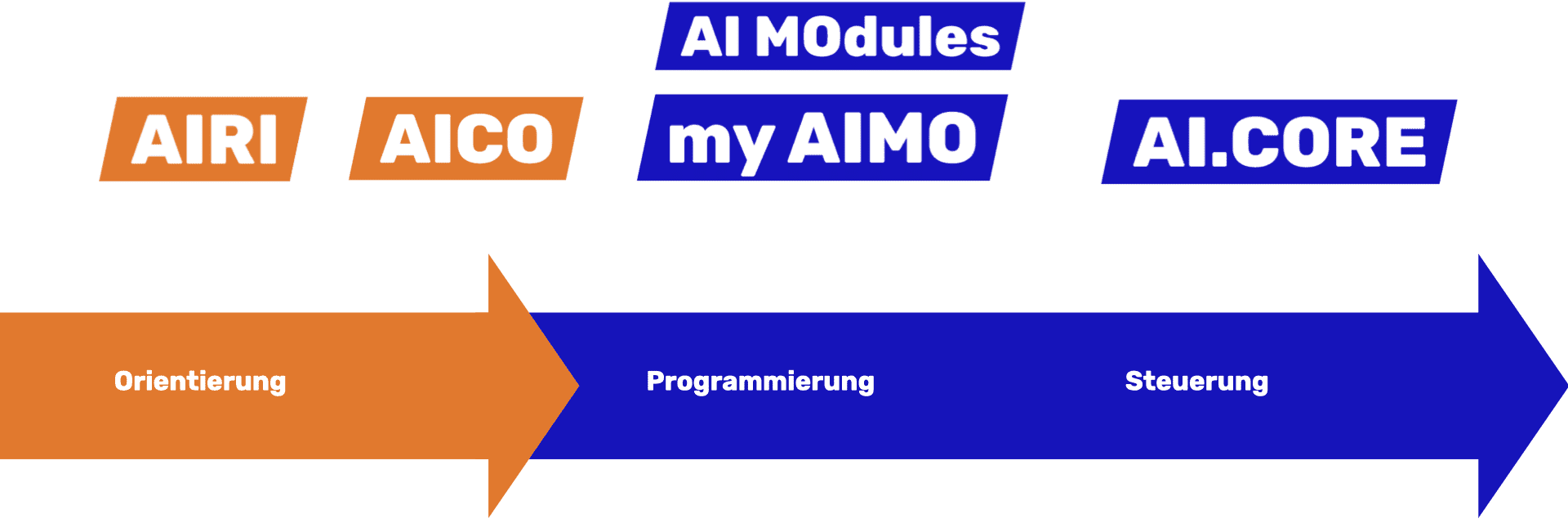 maketto_AICO_Bild-Reihenfolge-ki-einfhrung-im-unternehmenpng